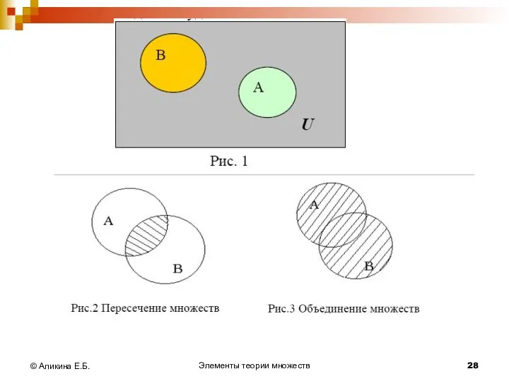 Элементы теории множеств © Аликина Е.Б.