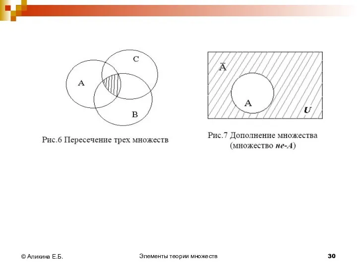 Элементы теории множеств © Аликина Е.Б.