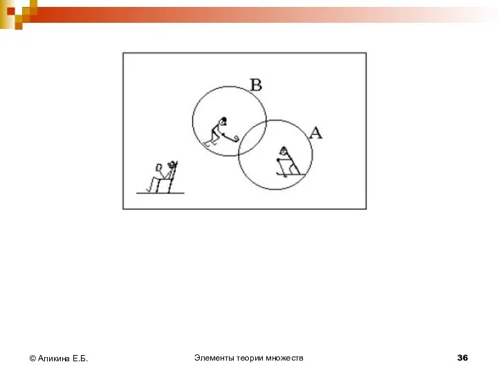 Элементы теории множеств © Аликина Е.Б.