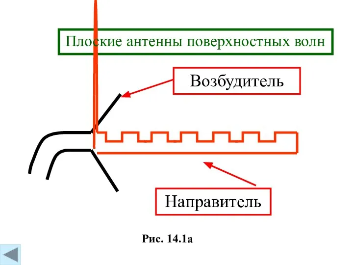 Рис. 14.1а