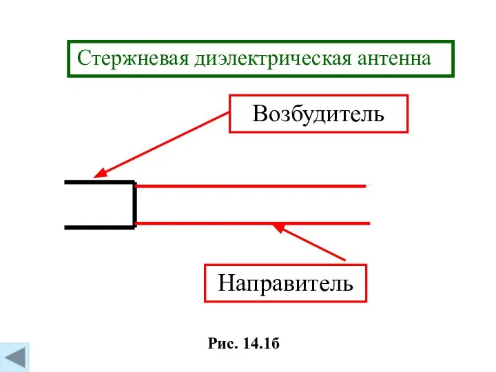 Рис. 14.1б