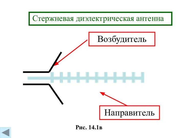 Рис. 14.1в