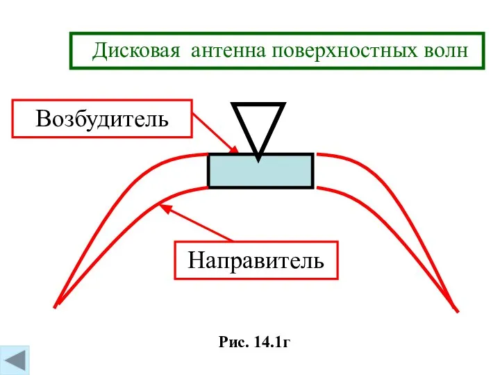 Рис. 14.1г