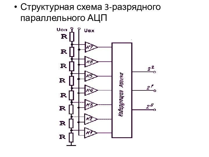 Структурная схема 3-разрядного параллельного АЦП