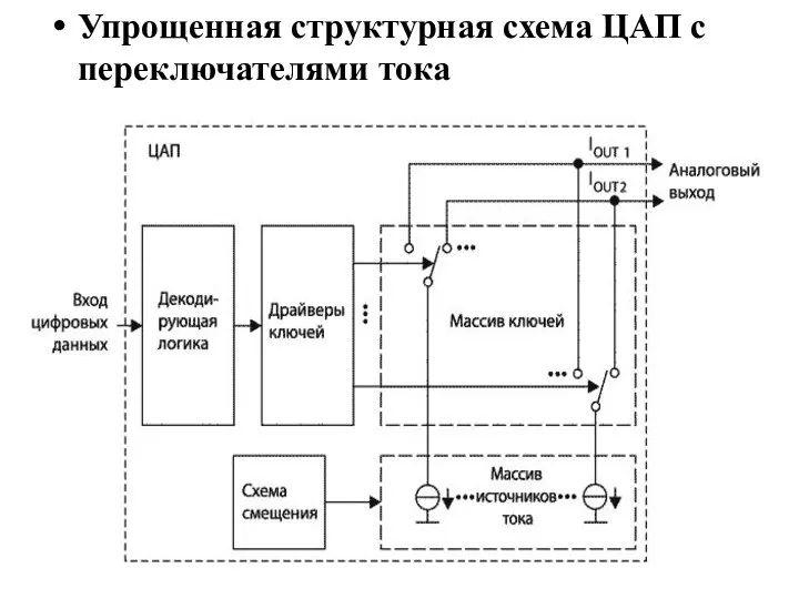 Упрощенная структурная схема ЦАП с переключателями тока