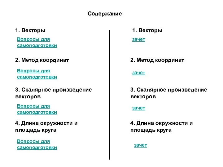 Содержание 1. Векторы 2. Метод координат 3. Скалярное произведение векторов 4.