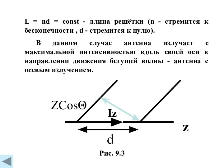 Рис. 9.3 L = nd = const - длина решётки (n