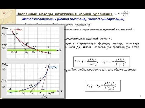 Численные методы нахождения корней уравнения Метод касательных (метод Ньютона), (метод линеаризации)