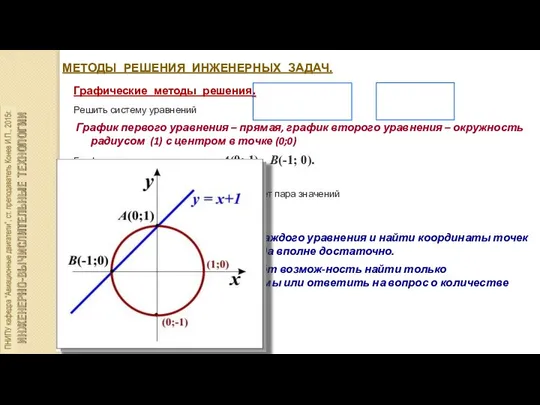 МЕТОДЫ РЕШЕНИЯ ИНЖЕНЕРНЫХ ЗАДАЧ. Графические методы решения. Решить систему уравнений График