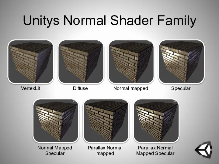 Unitys Normal Shader Family