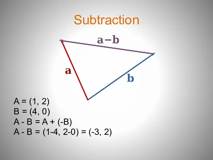 Subtraction A = (1, 2) B = (4, 0) A -