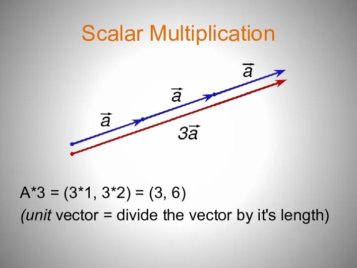 Scalar Multiplication A*3 = (3*1, 3*2) = (3, 6) (unit vector