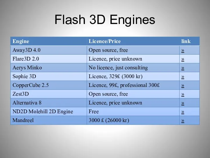 Flash 3D Engines