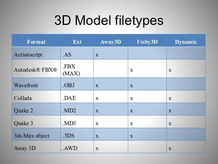 3D Model filetypes