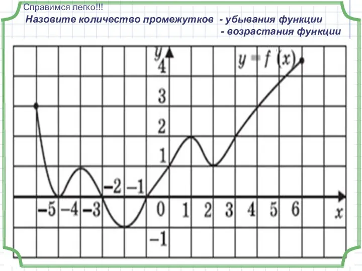 Назовите количество промежутков - убывания функции - возрастания функции Справимся легко!!!