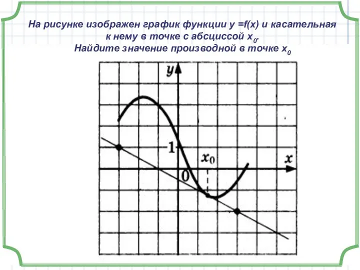 На рисунке изображен график функции у =f(x) и касательная к нему