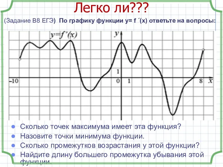 Легко ли??? Сколько точек максимума имеет эта функция? Назовите точки минимума