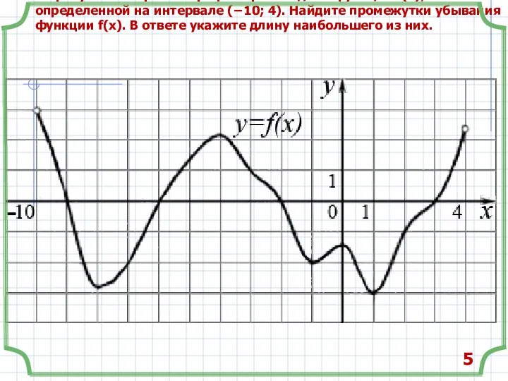 На рисунке изображен график производной функции f(x), определенной на интервале (−10;