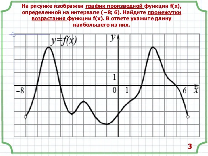 На рисунке изображен график производной функции f(x), определенной на интервале (−8;