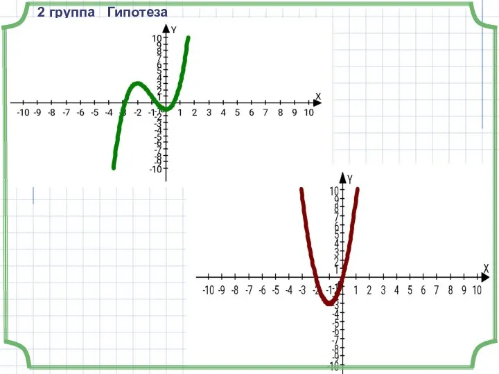 2 группа Гипотеза