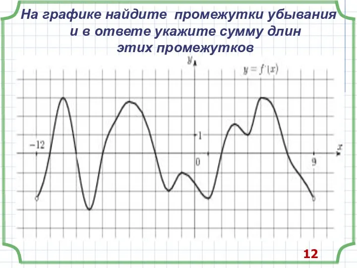 На графике найдите промежутки убывания и в ответе укажите сумму длин этих промежутков 12