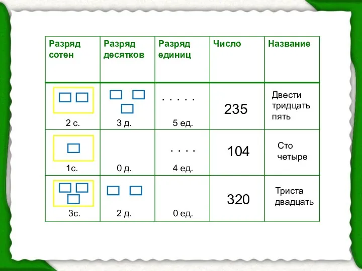 . . . . . 2 с. 3 д. 5 ед.