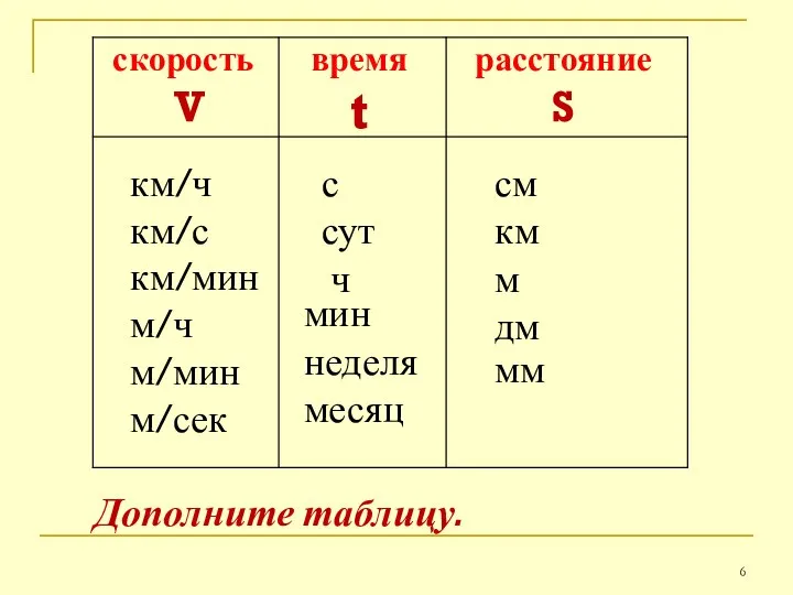 скорость V время t расстояние S км/ч км/с км/мин м/ч м/мин