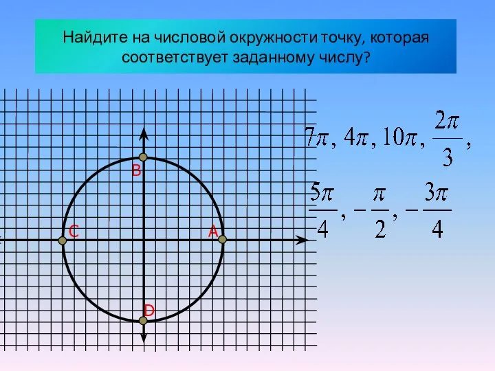 Найдите на числовой окружности точку, которая соответствует заданному числу?