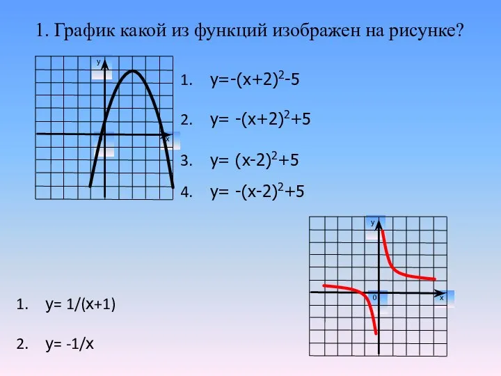 1. График какой из функций изображен на рисунке? у=-(х+2)2-5 у= -(х+2)2+5