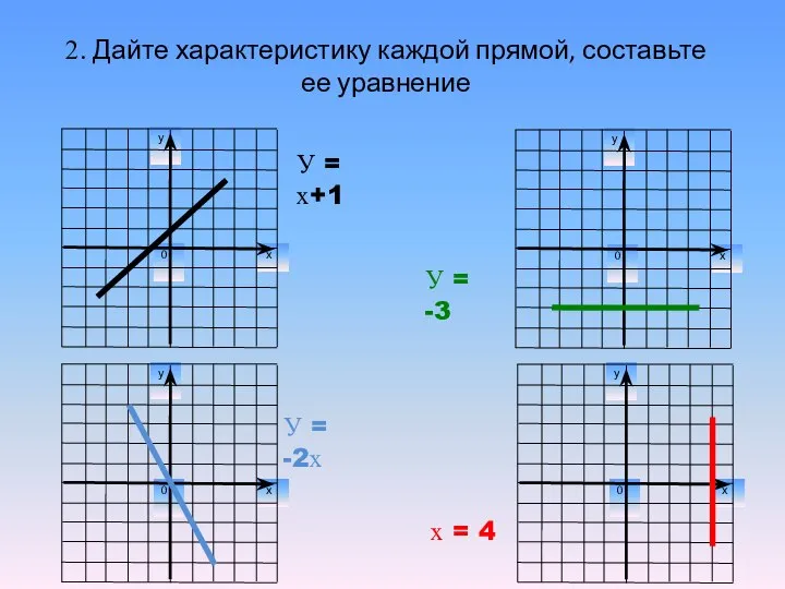 2. Дайте характеристику каждой прямой, составьте ее уравнение У = -3