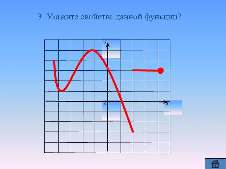 3. Укажите свойства данной функции?