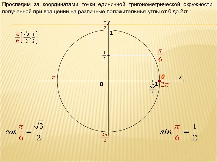 x y 0 1 0 1 Проследим за координатами точки единичной
