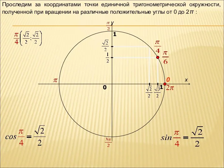 x y 0 1 0 1 Проследим за координатами точки единичной