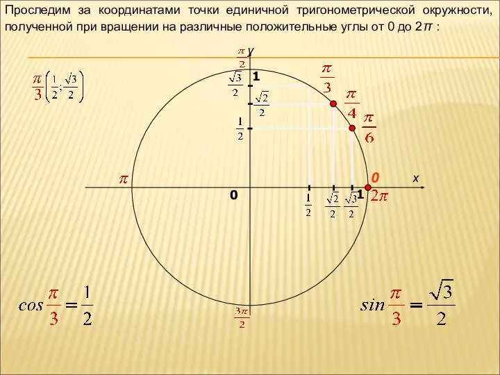 x y 0 1 0 1 Проследим за координатами точки единичной