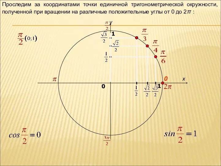 x y 0 1 0 1 Проследим за координатами точки единичной