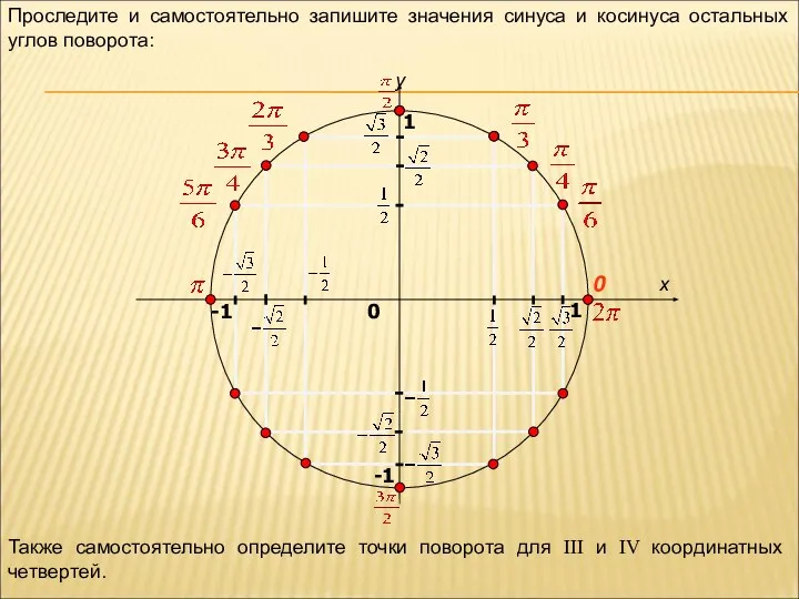 x y 0 1 0 1 Проследите и самостоятельно запишите значения