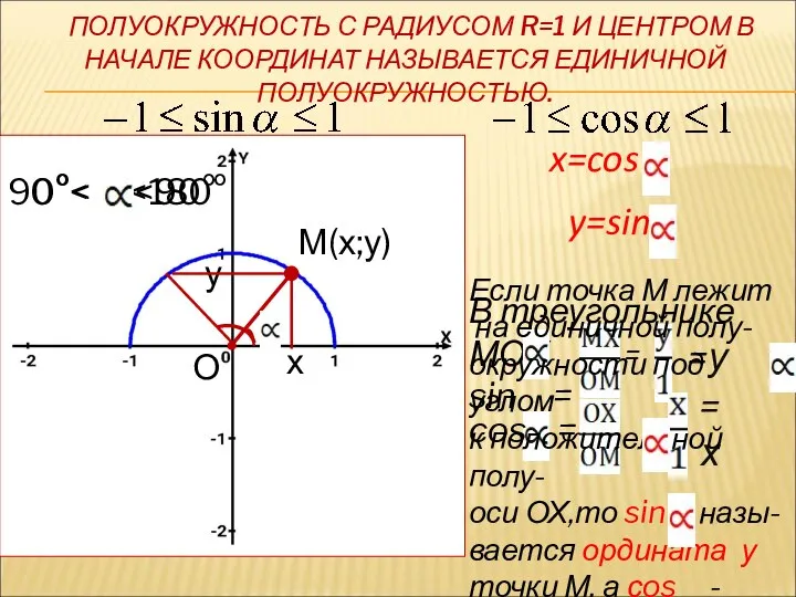 ПОЛУОКРУЖНОСТЬ С РАДИУСОМ R=1 И ЦЕНТРОМ В НАЧАЛЕ КООРДИНАТ НАЗЫВАЕТСЯ ЕДИНИЧНОЙ