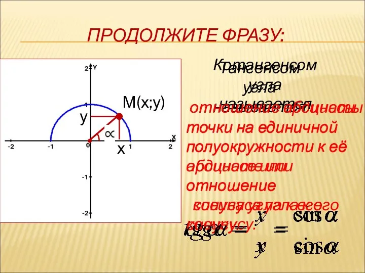 ПРОДОЛЖИТЕ ФРАЗУ: Тангенсом угла называется отношение ординаты точки на единичной полуокружности