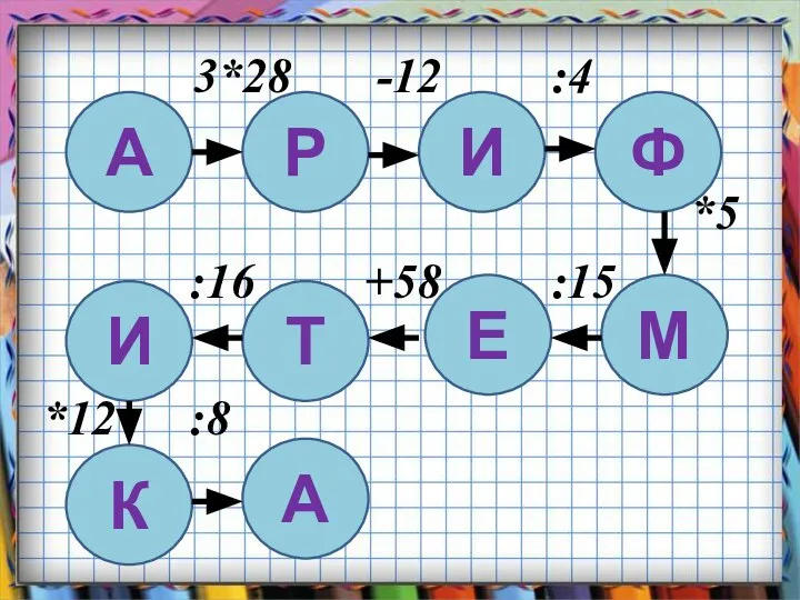 3*28 -12 :4 *5 :16 +58 :15 *12 :8 А Р