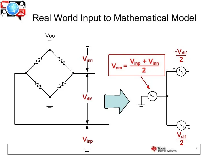 Real World Input to Mathematical Model