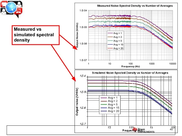 Measured vs simulated spectral density