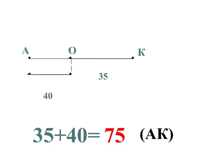 А К О 35 40 35+40= 75 (АК)