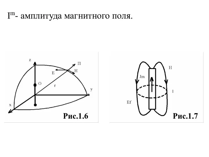 Im- амплитуда магнитного поля. Рис.1.6 Рис.1.7