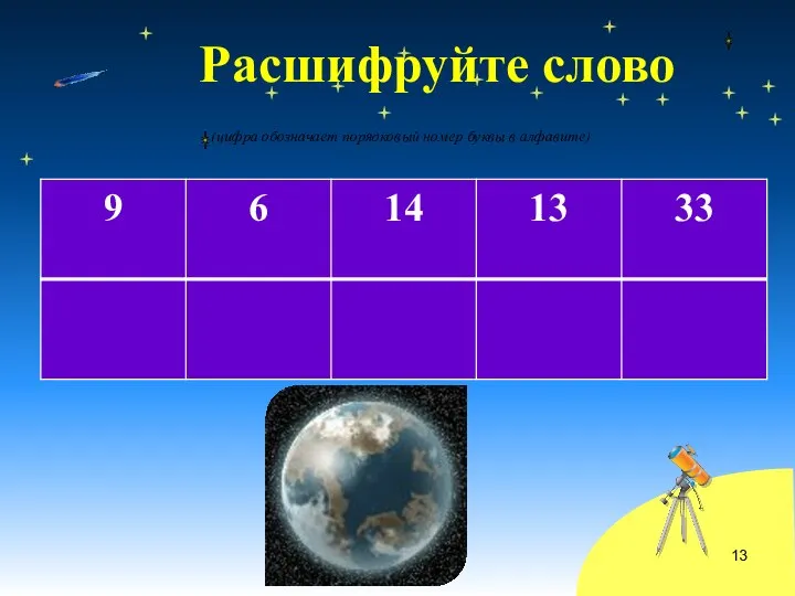 Расшифруйте слово (цифра обозначает порядковый номер буквы в алфавите)