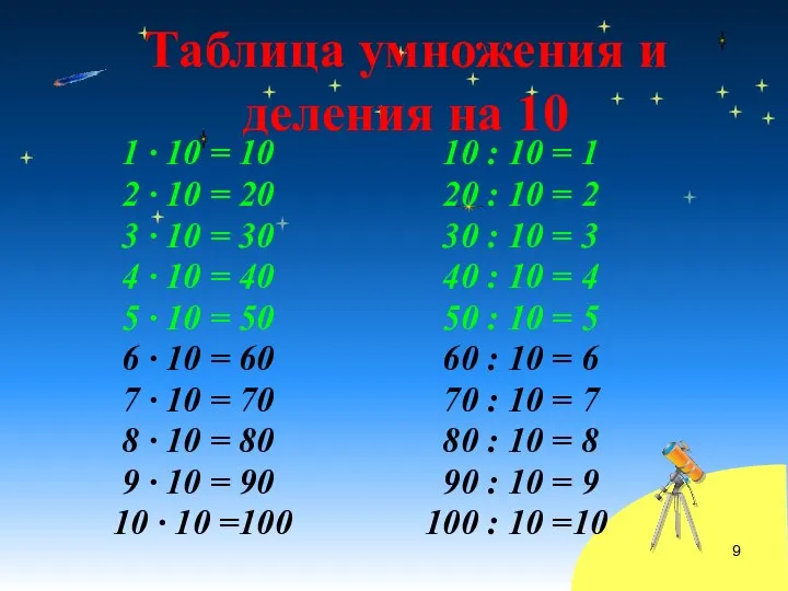 Таблица умножения и деления на 10 1 ∙ 10 = 10