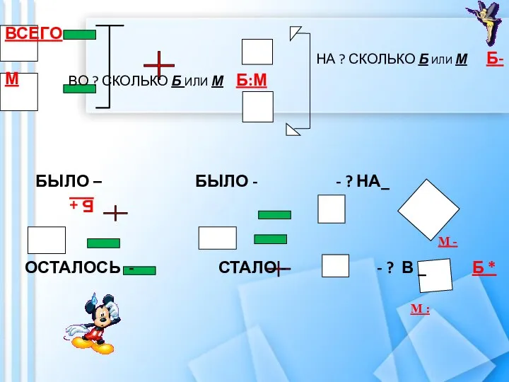ВСЕГО НА ? СКОЛЬКО Б ИЛИ М Б-М ВО ? СКОЛЬКО