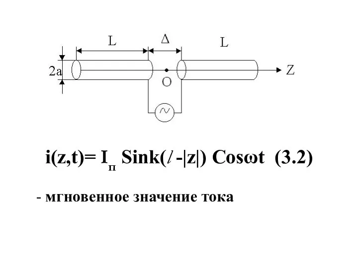 i(z,t)= Iп Sink(l -|z|) Cosωt (3.2) - мгновенное значение тока