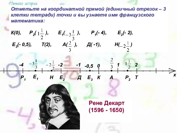 Отметьте на координатной прямой (единичный отрезок – 3 клетки тетради) точки