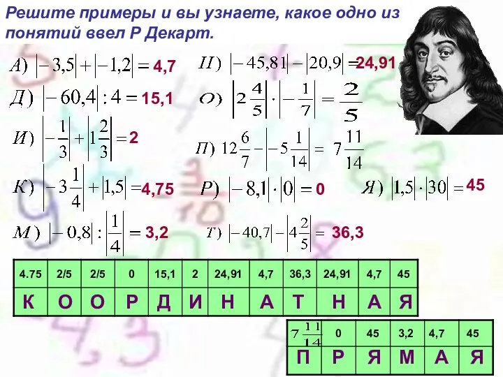 Решите примеры и вы узнаете, какое одно из понятий ввел Р