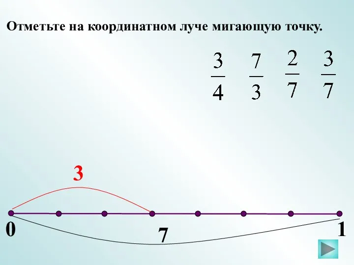 0 1 Отметьте на координатном луче мигающую точку.